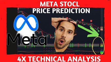 meta stock price prediction tomorrow